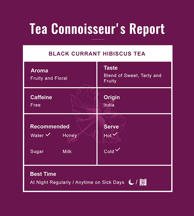 Powerful Black Currant Hibiscus Tea